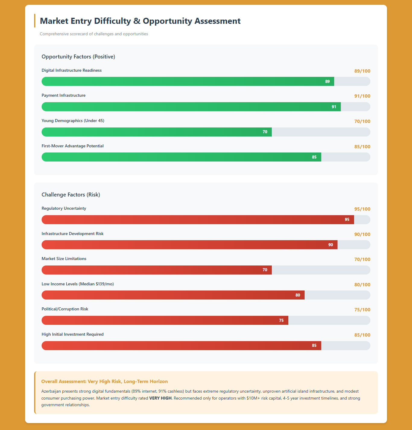 Market Opportunity Assessment