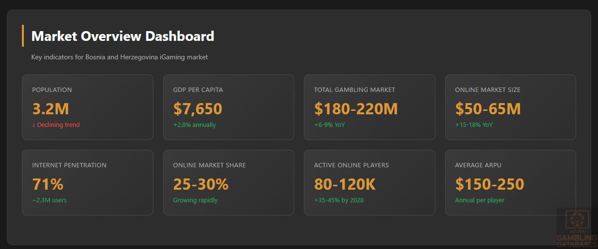Market Overview Dashboard
