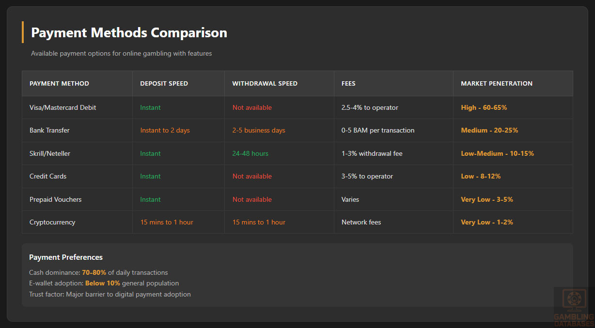 Payment Methods Comparison