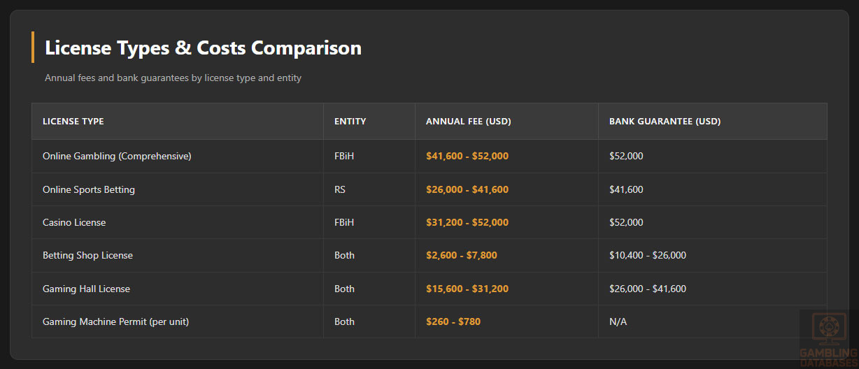 License Types & Costs Comparison
