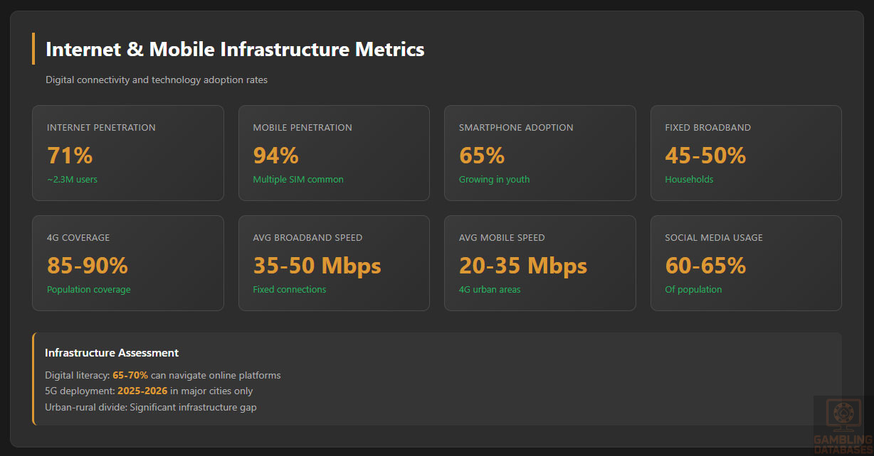 Internet & Mobile Infrastructure Metrics