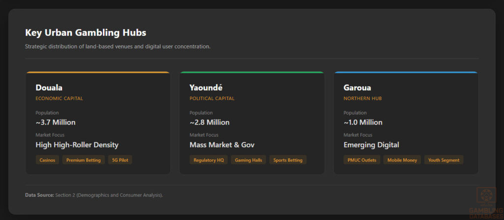 Major Urban Gambling Hubs