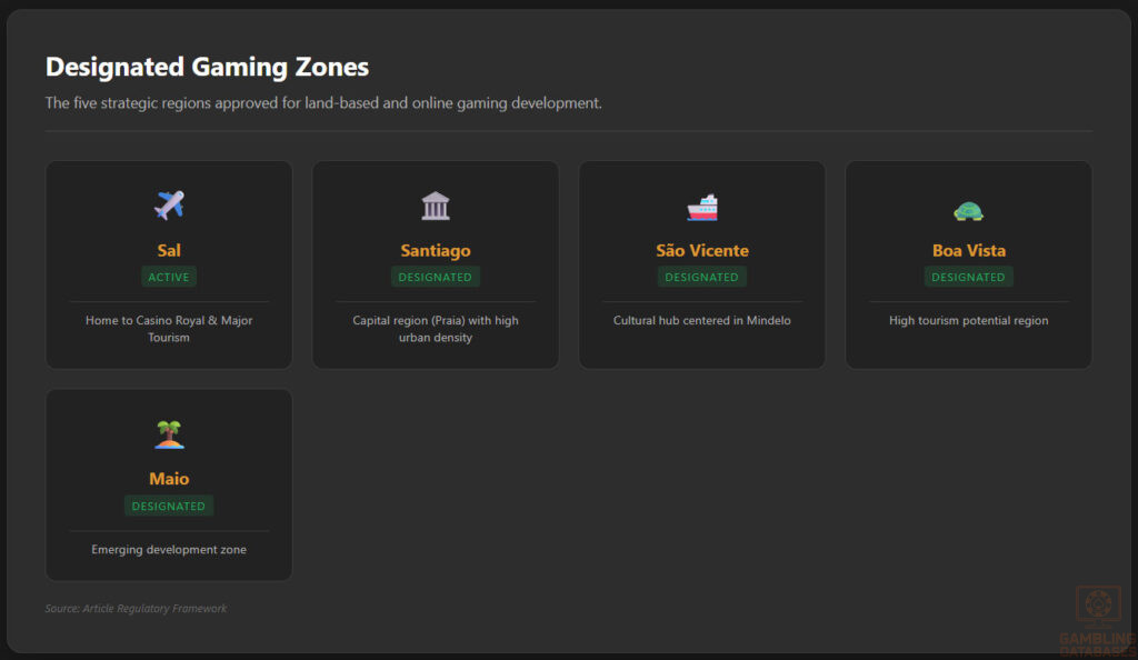 Designated Gaming Zones