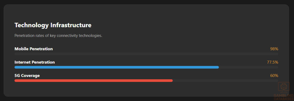Technology Infrastructure