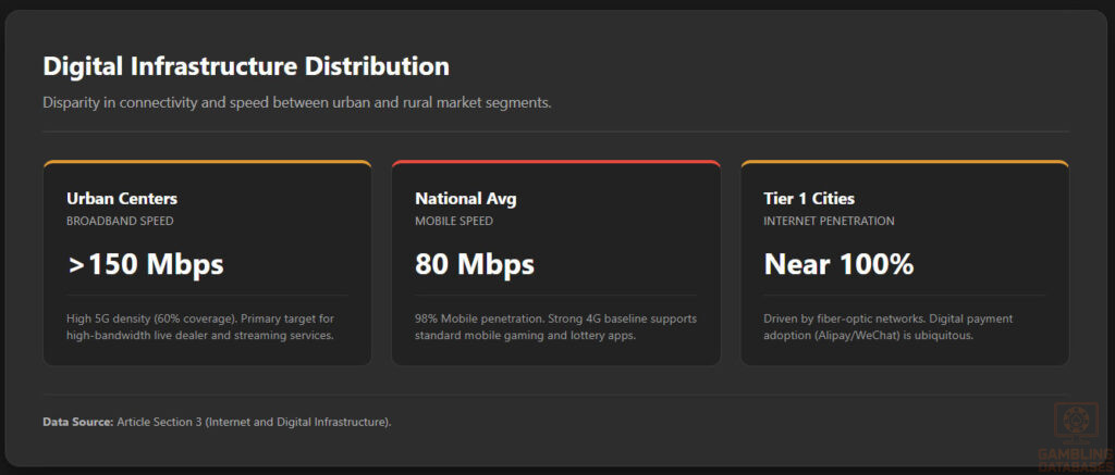 Digital Infrastructure Distribution