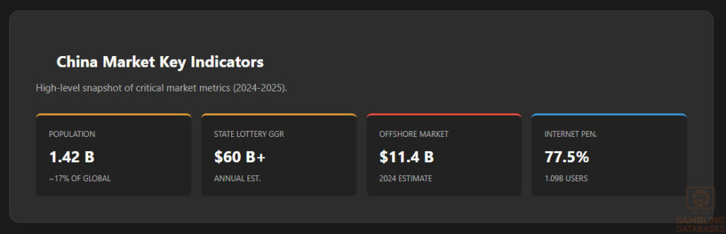 Market Overview Dashboard