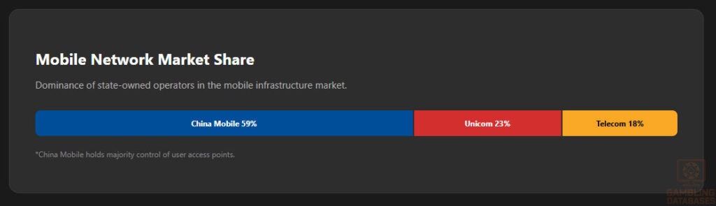 Mobile Network Market Share