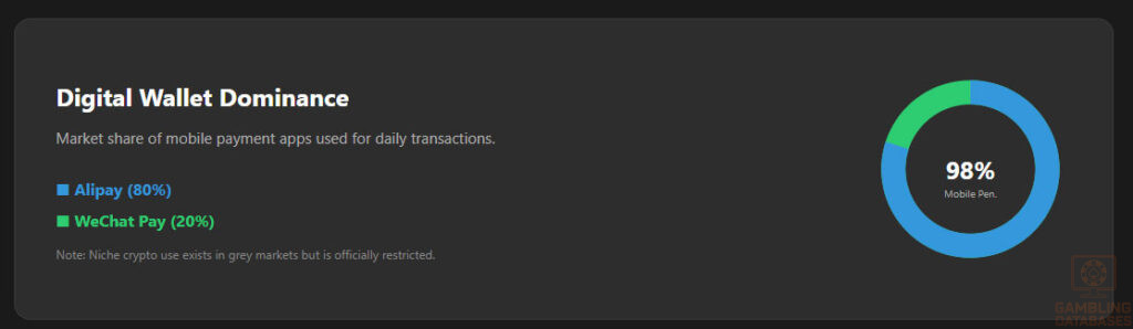 Digital Wallet Dominance