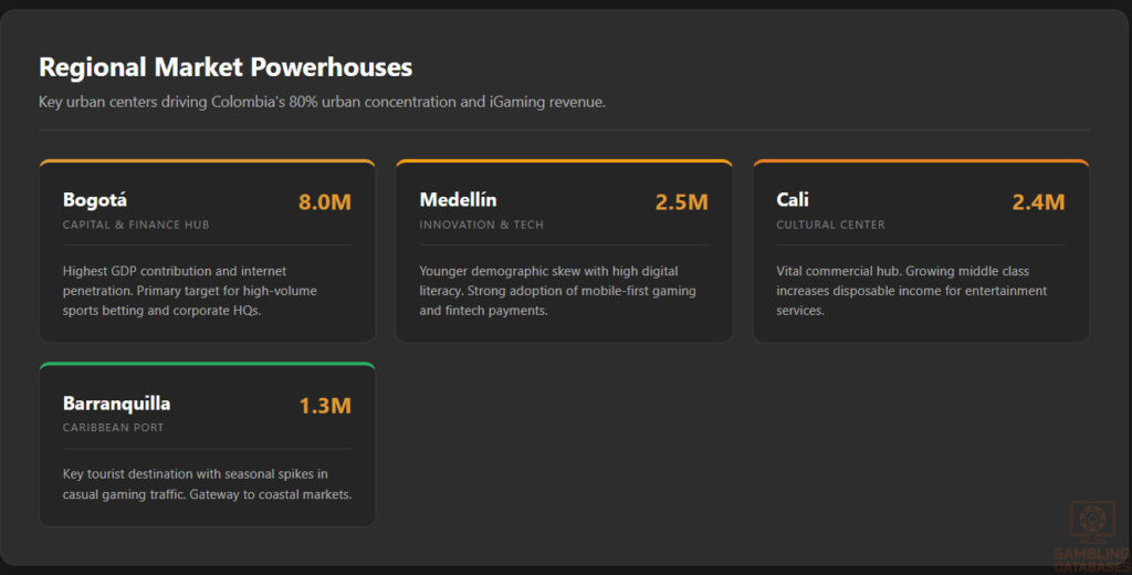 Regional Market Powerhouses