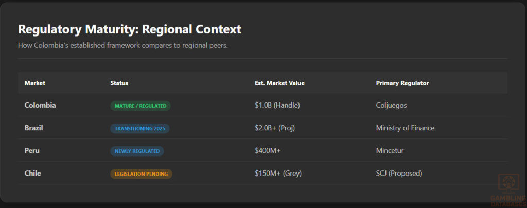 Regulatory Maturity Table