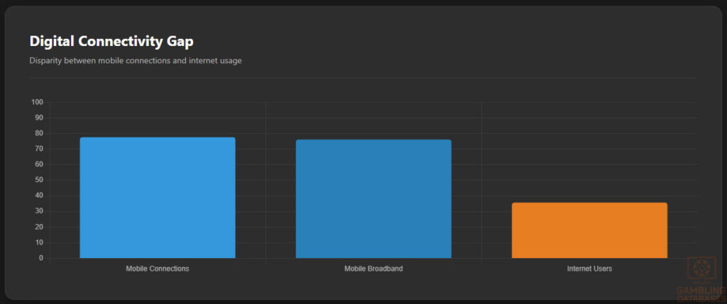 Market Entry Cost Allocation