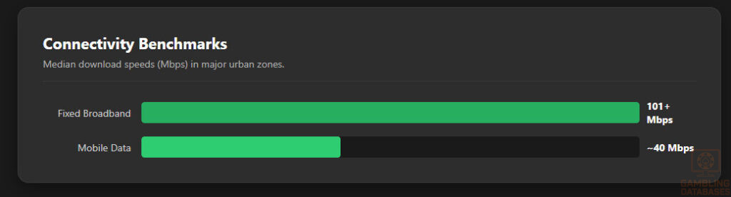 Connectivity benchmarks