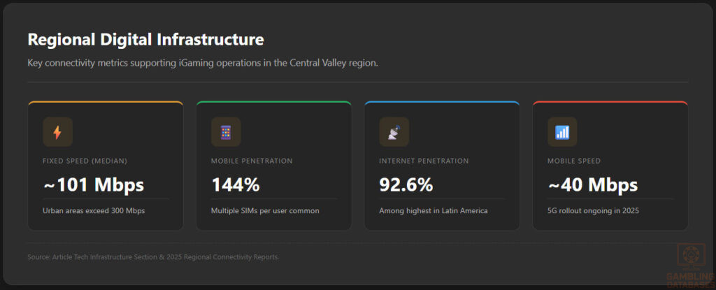 Regional Digital Infrastructure