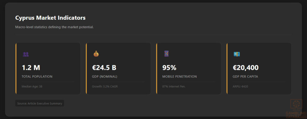 Cyprus Market Indicators
