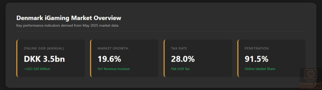 Executive Summary: Key Market Indicators