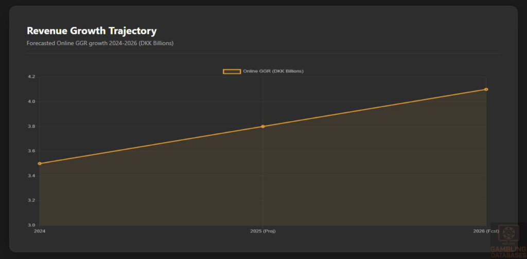 Revenue Growth Trajectory