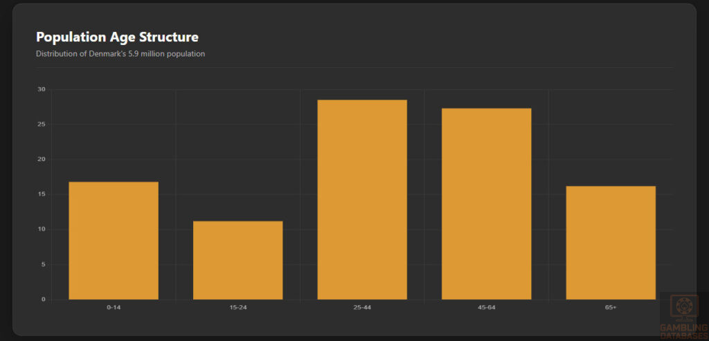 Population Age Structure