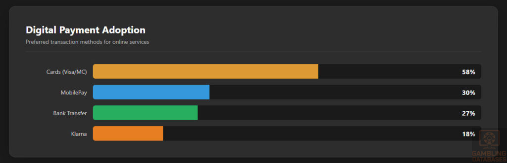 Digital Payment Adoption