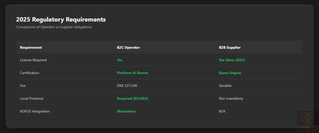 2025 Regulatory Requirements