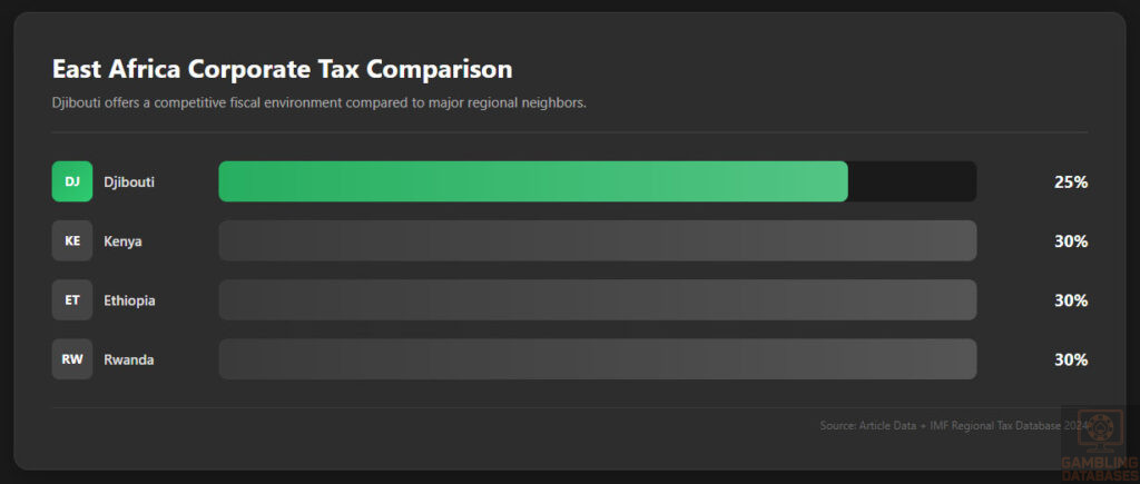  East Africa Corporate Tax Comparison
