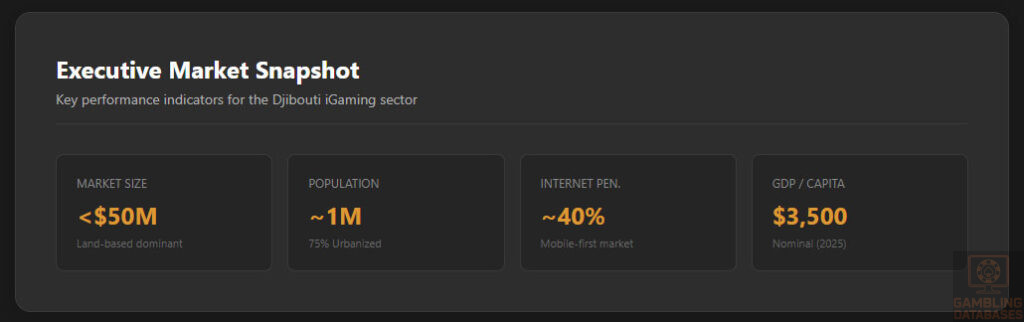 Executive Summary: Key Market Indicators