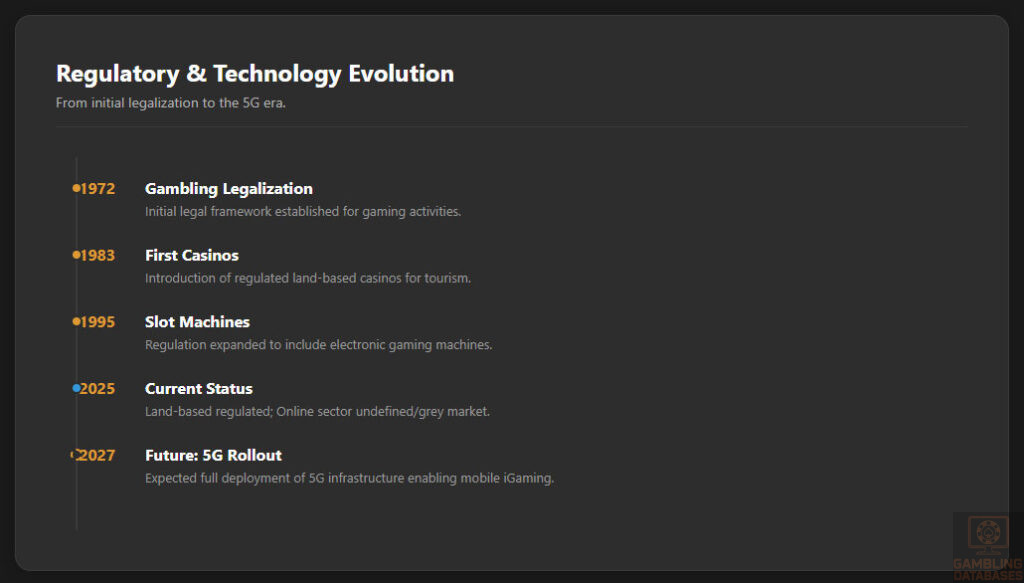 Regulatory & Technology Evolution