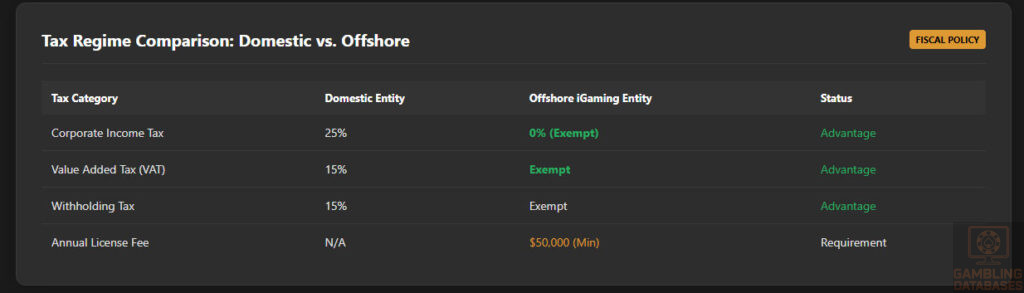 Tax Regime Comparison Table