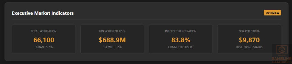 Executive Summary: Key Market Indicators