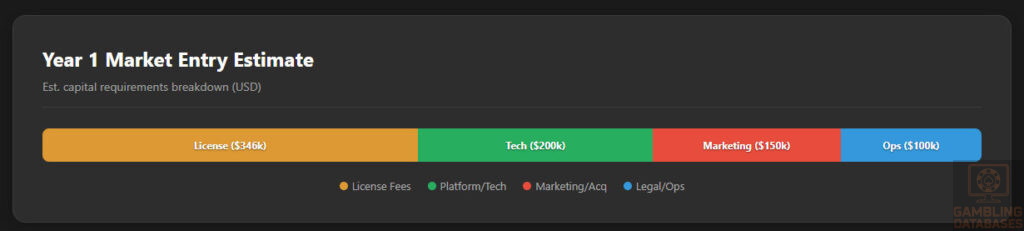 Year 1 Market Entry Cost Estimator