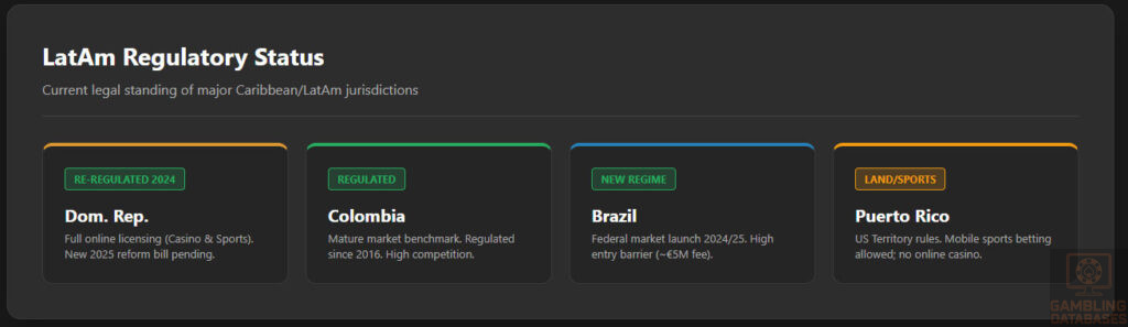 Regional Regulatory Status Grid
