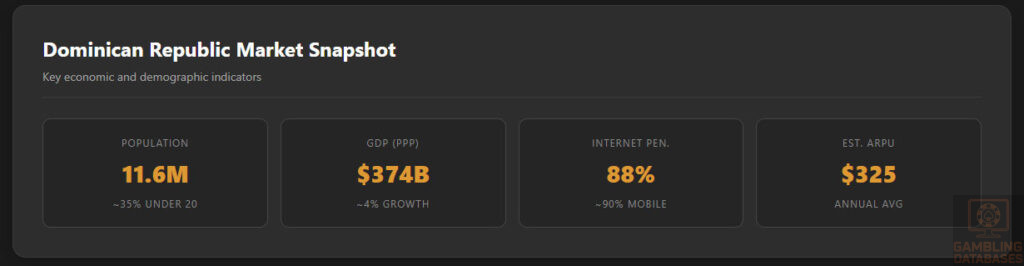 Market Overview Dashboard