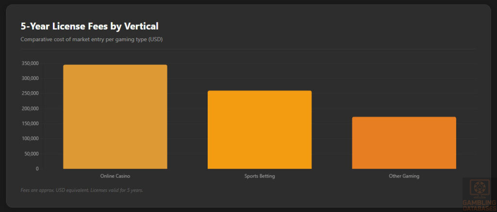 License Cost Comparison
