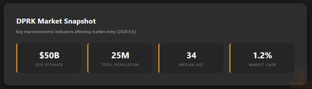 Market Overview Dashboard