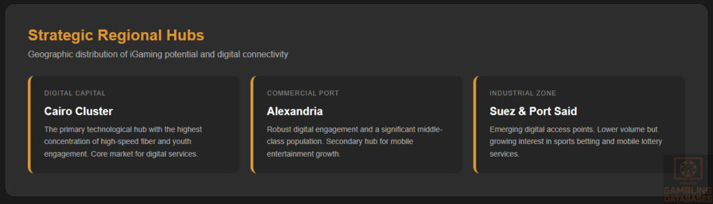 Strategic Regional Hubs