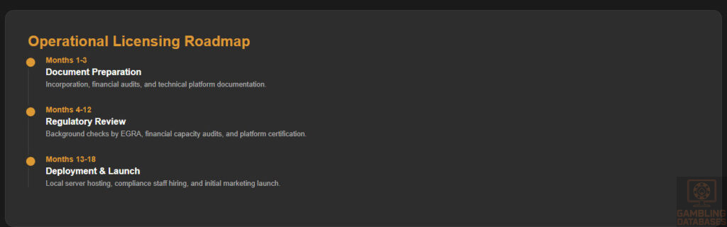 Operational Licensing Roadmap