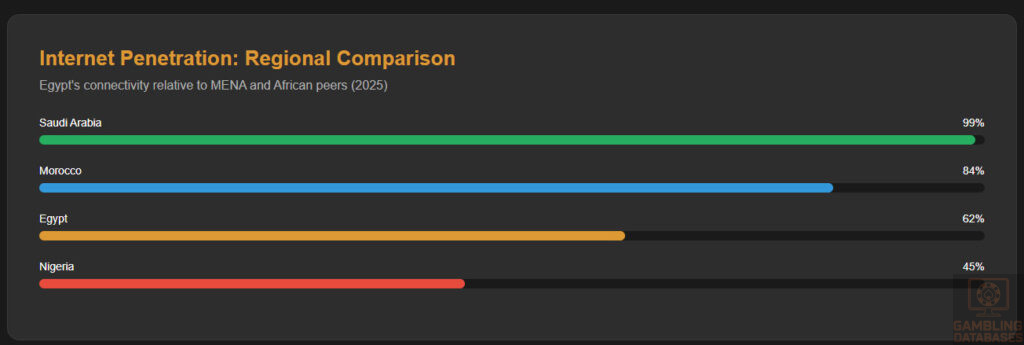 Regional Comparison
