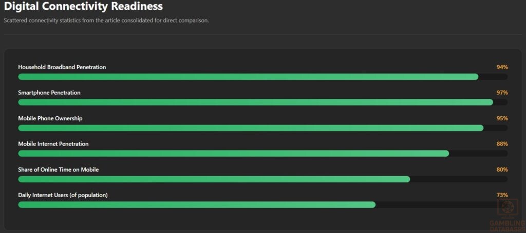 Digital Connectivity Readiness