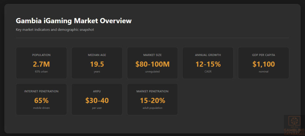 Market Overview Dashboard