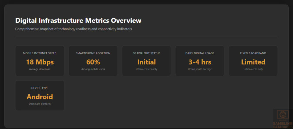 Infrastructure Comparison Dashboard