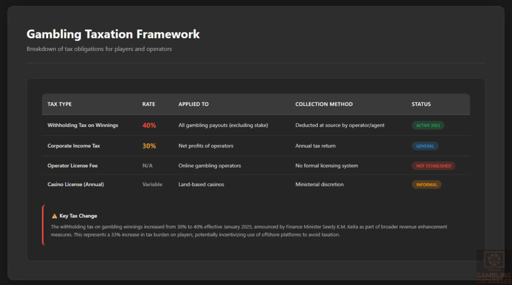 Tax Structure Comparison