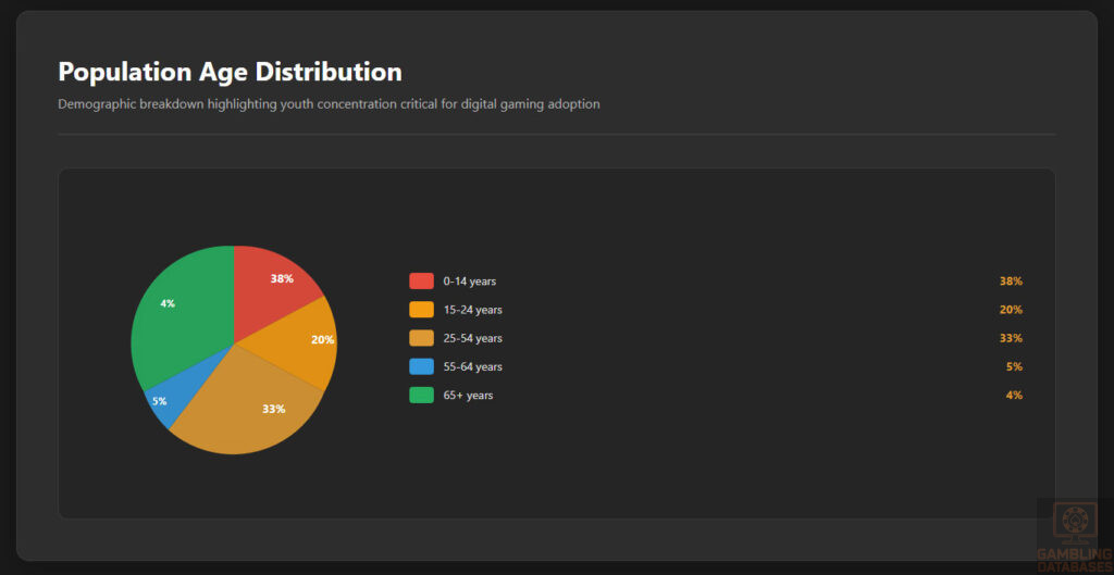 Age Distribution Pie Chart