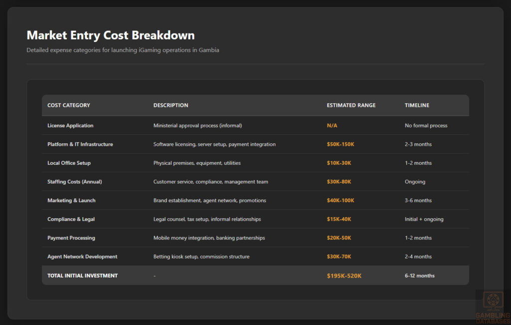 Market Entry Cost Breakdown