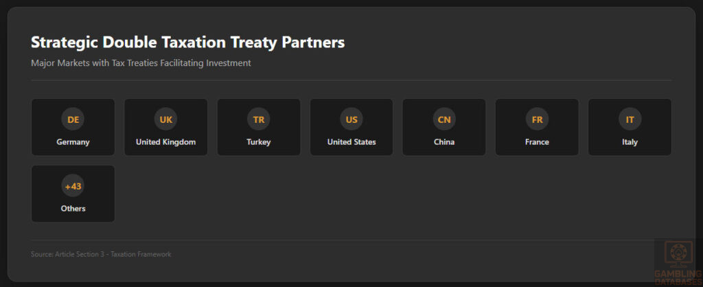 Strategic Double Taxation Treaty Partners