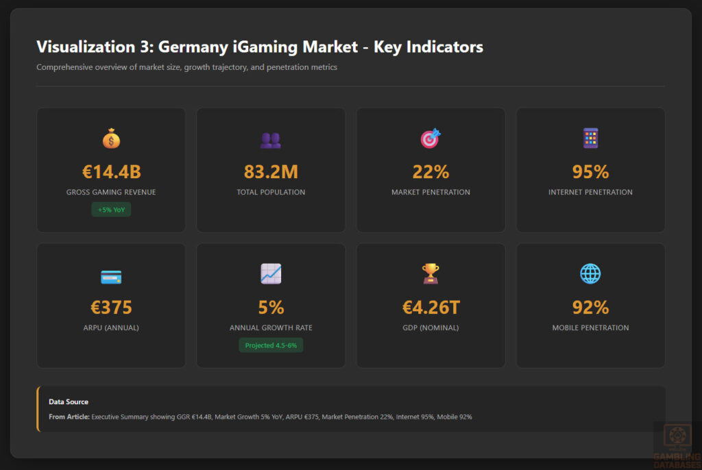 Germany iGaming Market - Key Indicators
