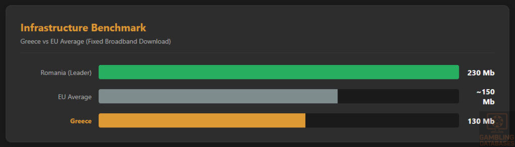 Internet Speed Context