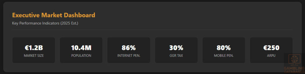 Executive Summary: Key Market Indicators