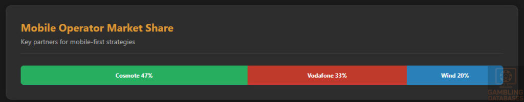 Mobile Operator Market Share