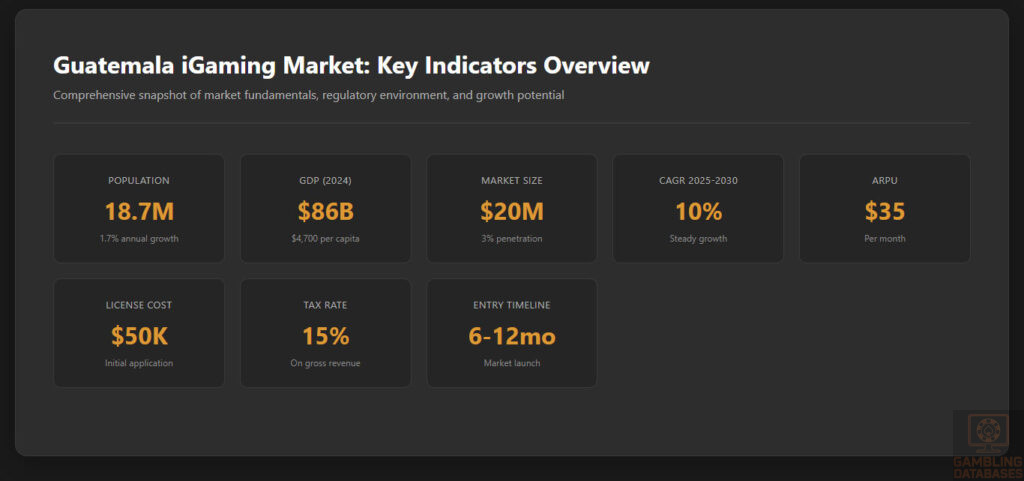 Market Overview Dashboard