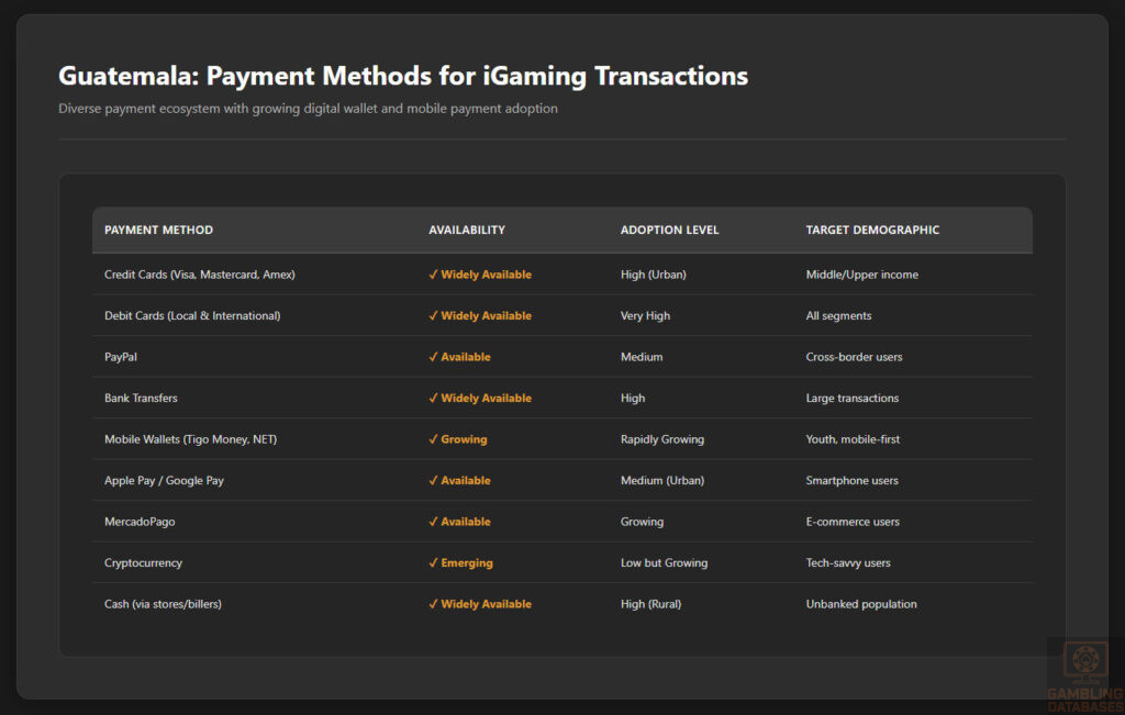 Payment Methods for iGaming Transactions