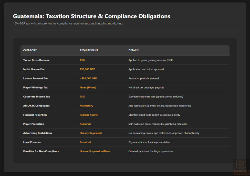 Taxation Structure & Compliance Obligations